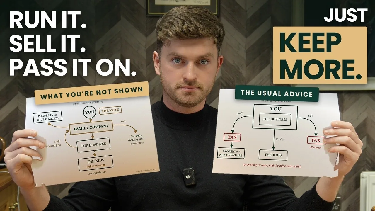 What properly set up looks like, beyond what you've been offered.